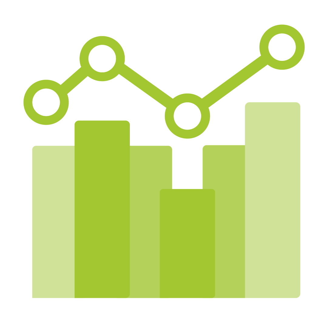 Results and ROI focused strategies